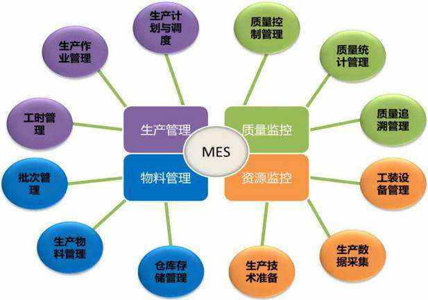 MES软件如何实现成本降低和效率提高？