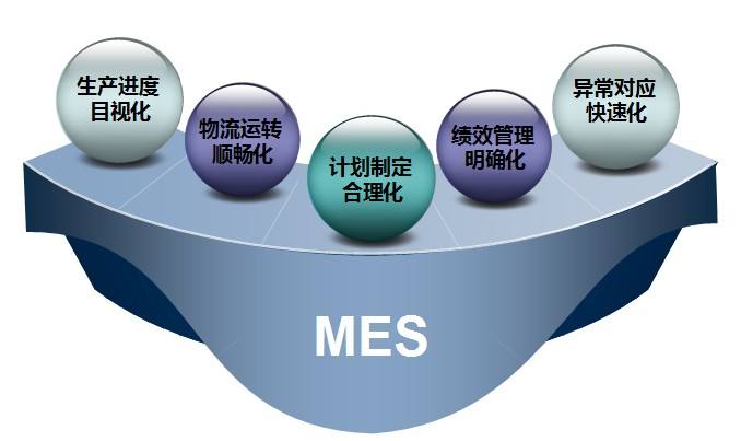 MES系统共生产信息直观明确实现透明化管理