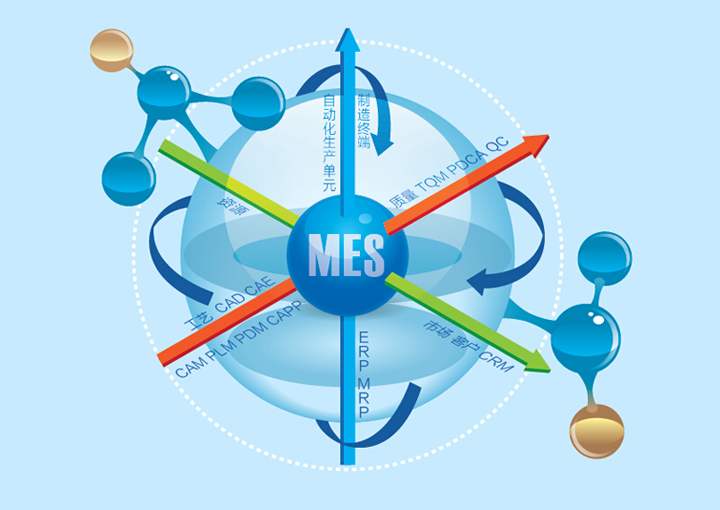 MES制造执行系统提高工作绩效增加灵活性