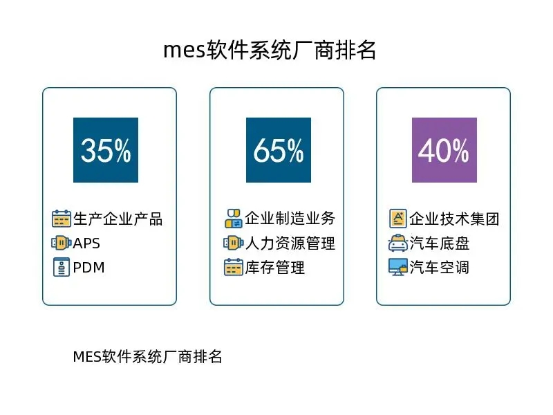 mes软件系统厂商排名