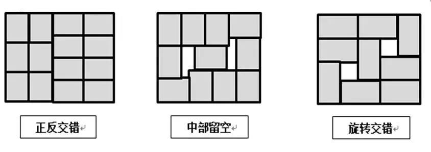 仓库空间布局的几种形式