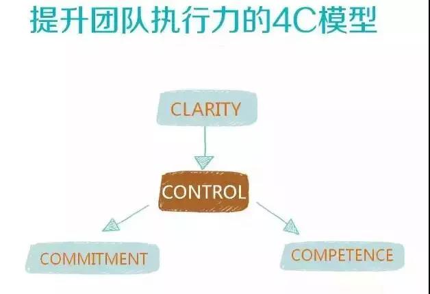 制造管理系统分析什么叫管理做到位 ？