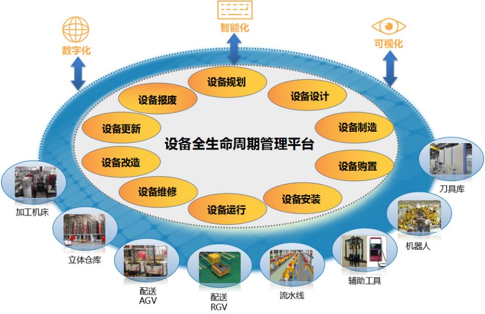 如何做好设备管理，提升设备运行水平？