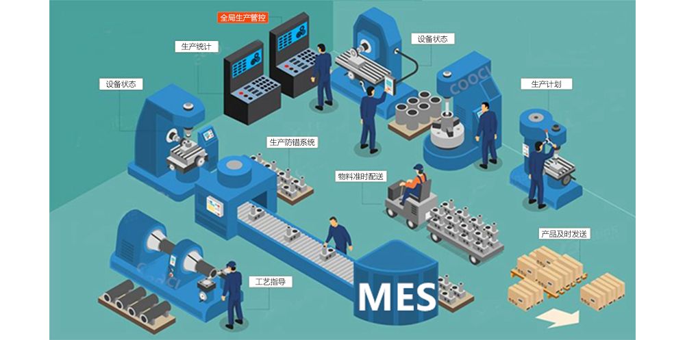 MES快速响应制造执行模式的内涵及实现策略