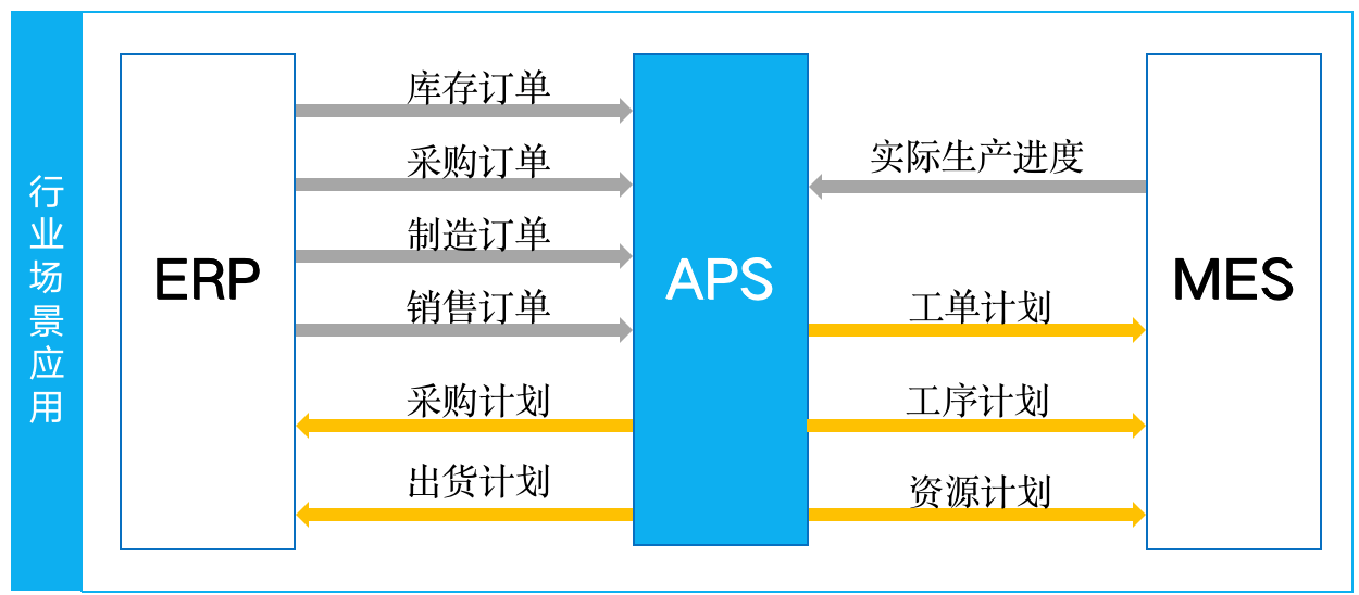 什么是MES生产管理系统？制造企业实施后会带来哪些好处？