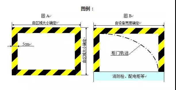 车间画线和标识管理，你做对了吗？