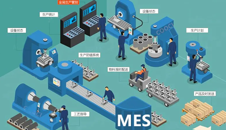 MES系统报表中心的四个关键方面