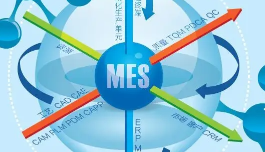 MES系统质量事故