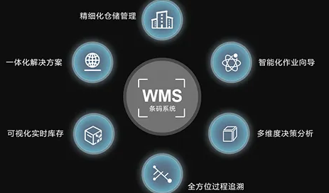 现代化智能WMS仓储管理系统的特点及优势有哪些？