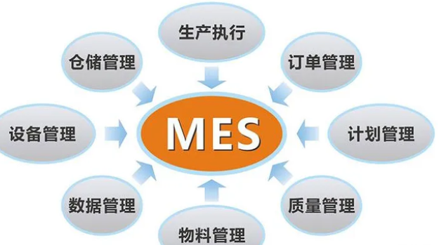 企业在上MES系统时，需要着重关注哪些方面