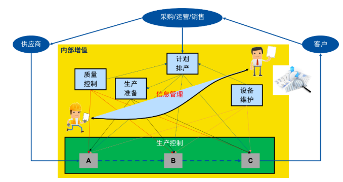 MES系统在生产管理中的新需求