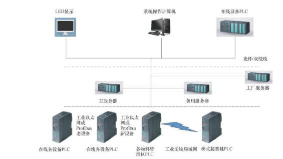 智能制造mes系统在汽车车架零部件生产中的应用