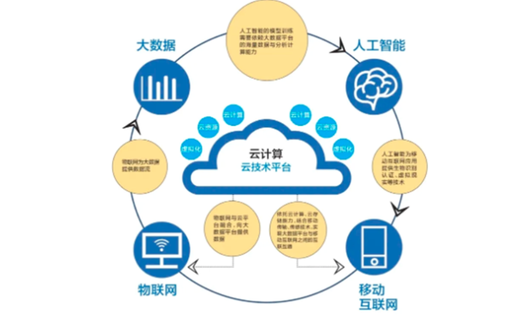 通过零部件生产管理软件元器件mes探寻智能制造前沿趋势