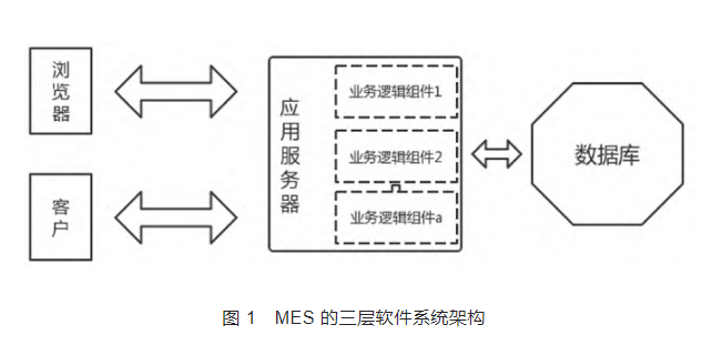 MES系统为生产制造企业信息化赋能