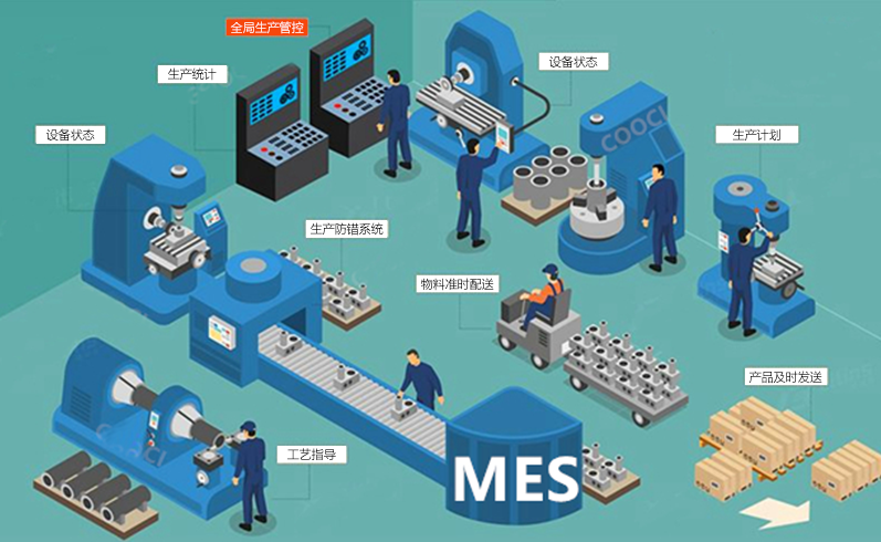 制造执行系统MES及应用