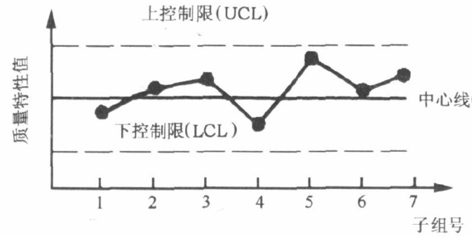 【解析】spc统计过程控制