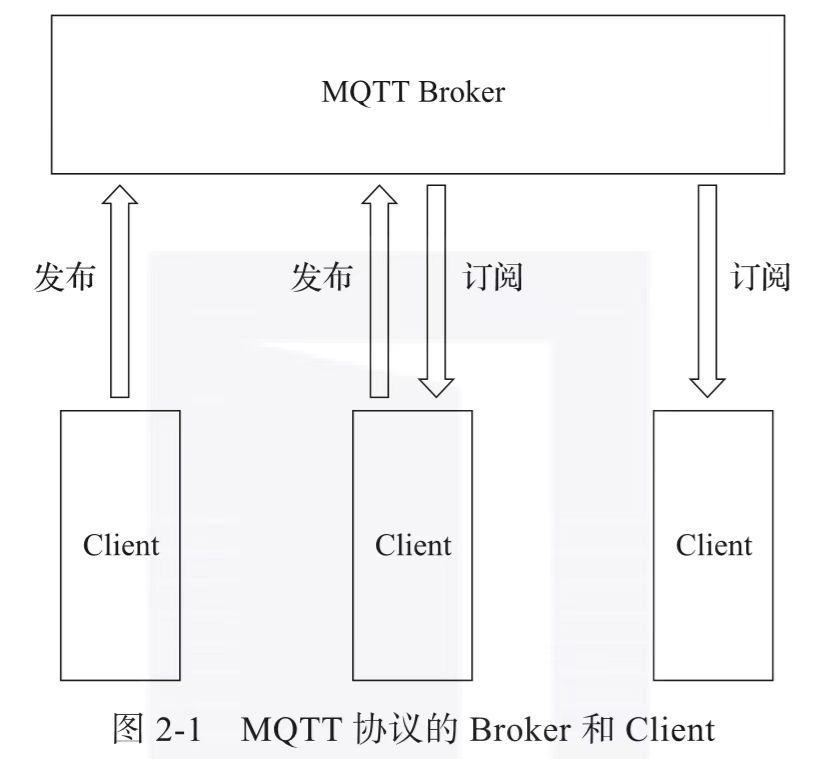 MQTT协议