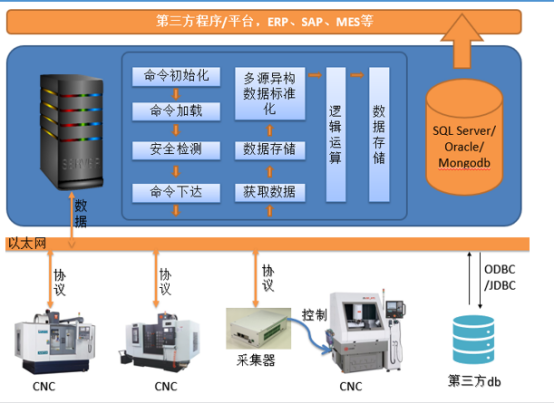 工业物联iot软件介绍