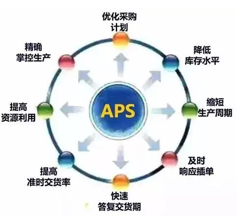 APS系统在数据收集上和MES系统有什么区别？