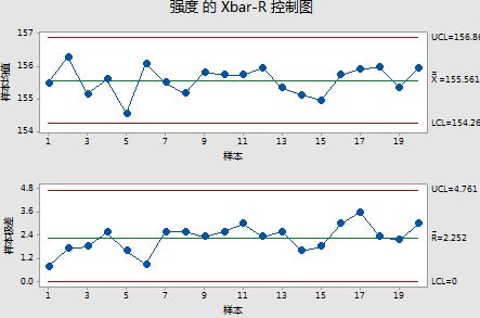 质量管理与SPC控制图在MES系统中的应用